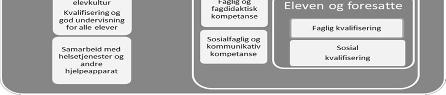 2 Kjennetegn for didaktiske møter Med fokus på didaktiske møter gjennom undervisning fremhever fagdidaktikk og didaktikk hvordan elever og studenter er aktive deltakere som har styring over egen