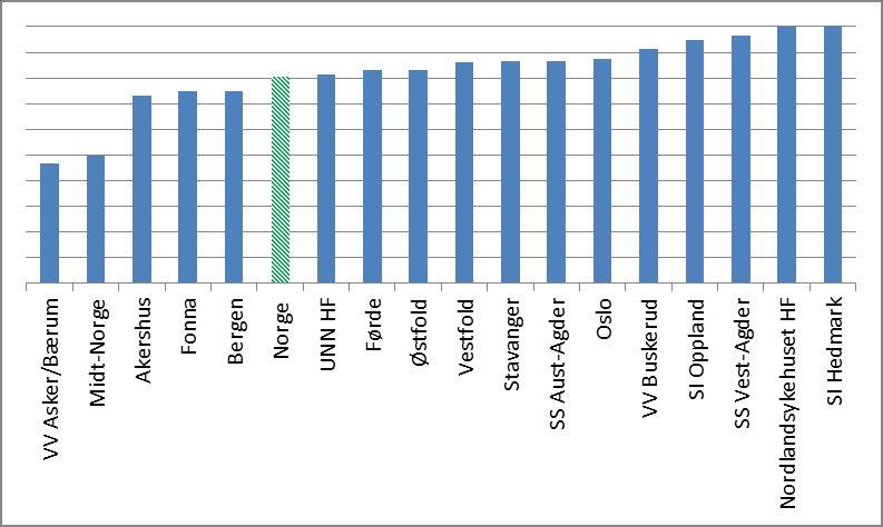 STATUSUNDERSØKELSEN 2013 Undersøkelsen bygger i dette året som tidligere på aktivt samarbeid med alle de ulike LAR-sentrene og dessuten på deres samarbeidspartnere.