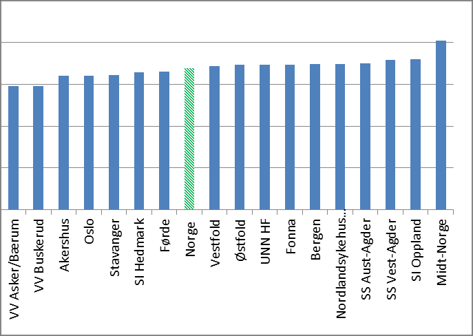 videresalg er lav eller etterspørselen lav.