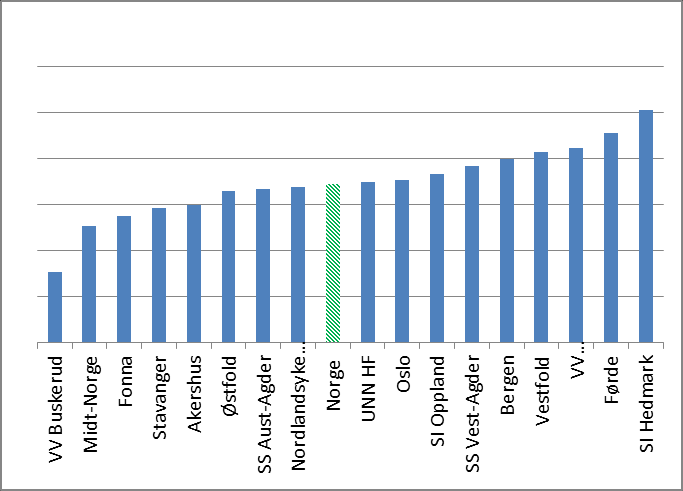 SOSIAL FUNKSJON SISTE ÅR Noen spørsmål dreier seg om hvorledes situasjonen har vært siste år.