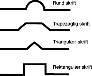 2 74 Et taktilt skilt som er beregnet på å skulle leses med fingrene, må være lett å finne og riktig plassert og det skal være mulig for leseren å komme helt inntil det.