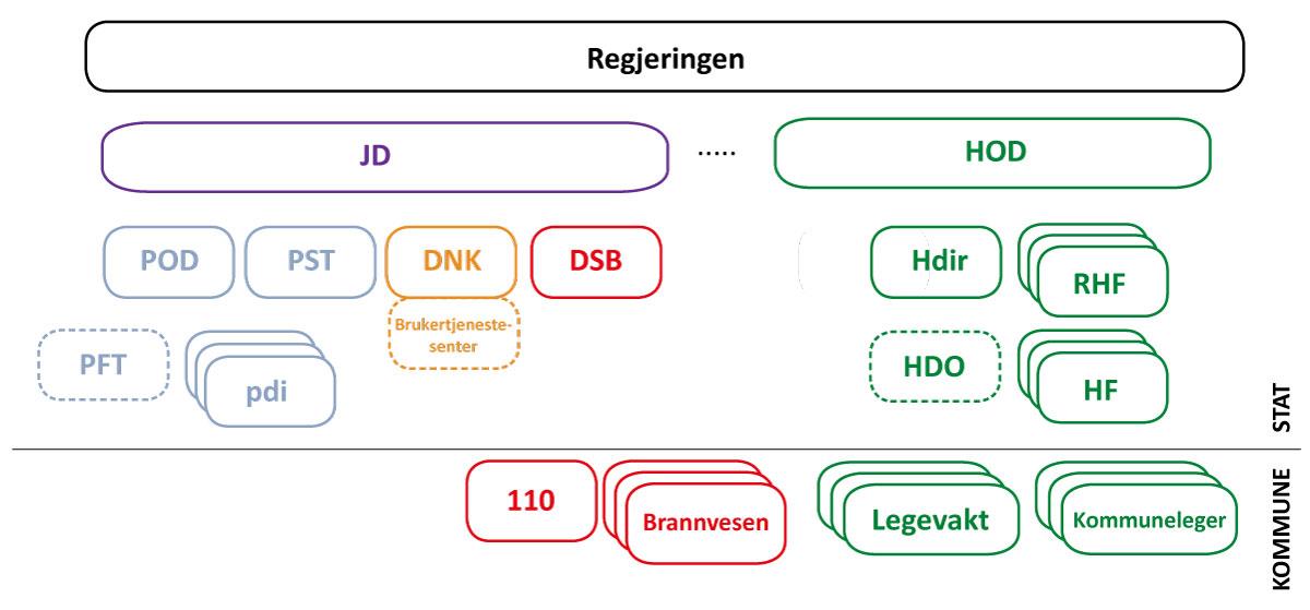 Motorola administrerer avtalene med kommersielle aktører knyttet til drift og support, herunder avtaler om linjeleie. 1.4.