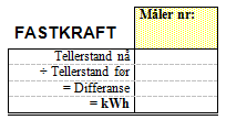 Skjema for registrering av energiforbruk (EOS): Standard Energi/ Temperatur-diagram (ET-diagram) for energibruk