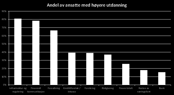 oppdagelse-, forhindring- og oppsamling av oljesøl og lekkasjer, CCS, elektrifisering av sokkelen med mer.