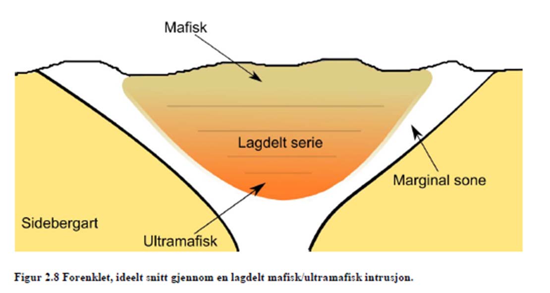 Reinfjord intrusjonen -