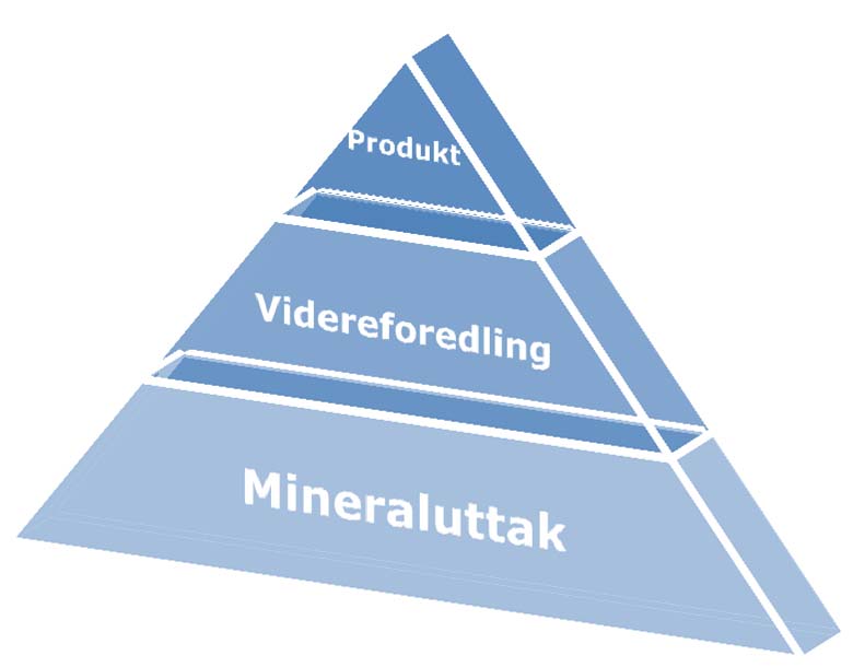 positivt til samfunnet Vi har fokus på ikke bare å