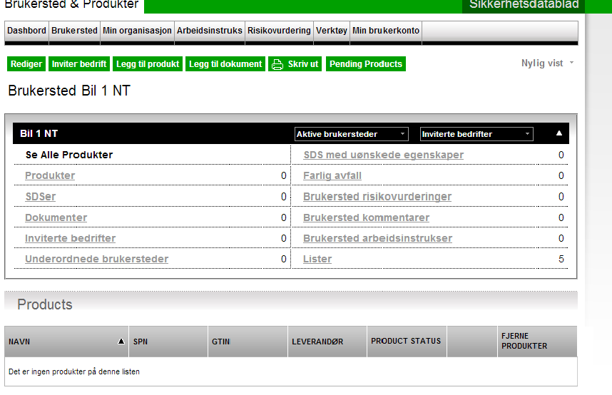 Inviter bedrift (1) Brukersted er opprettet og legges automatisk til ditt dashbord.