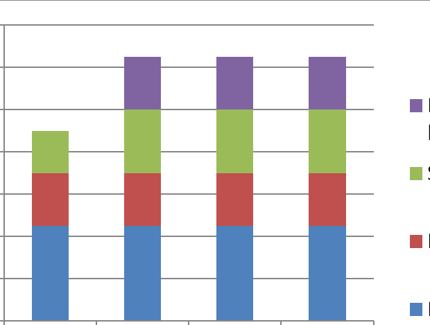 Med en eventuelle motsyklisk kapitalbuffer er det totale kapitaldekningskravet oppe i hhv hele 18 % og 16 %.