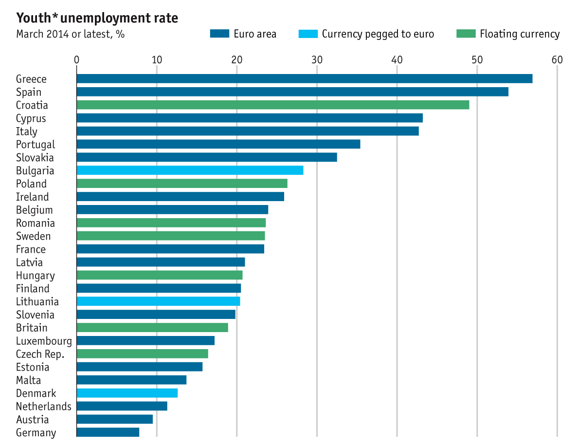 10 litt om forløpet av krisen i Europa