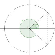 Samstundes krev det matematisk innsikt å konstruera einigssirkelen!