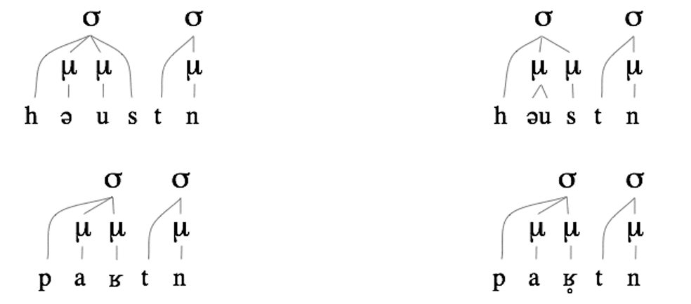 TONELAGSBASIS I NORSK (8) Stemt andremora med Ustemt andremora uten tonelagsbasis tonelagsbasis Det er blitt reist tvil om Larsens data, bl.a. i en artikkel av Thomas Monsen i Maal og Minne (1971).