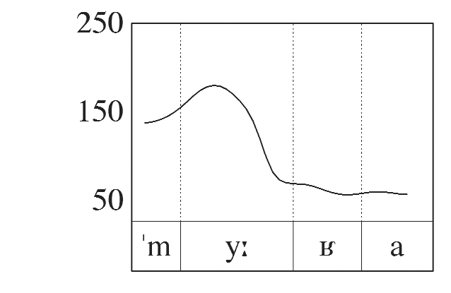 OVE LORENTZ 2.1 Etterprøving av Larsens data På min oppfordring sendte Erling Georg Larsen meg høsten 2004 et lydbånd med opptak av minimale tonelagspar i hans egen tale.