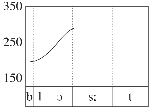 OVE LORENTZ (20) [brat:b] adj. [bus: tn] m.bf.sg. [brat:~] subst. [bus:`tn] adj.