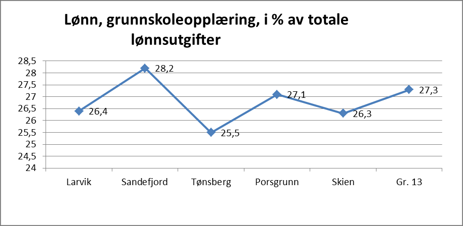 Grunnskole, 214