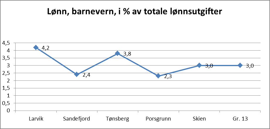 Barneverntiltak i