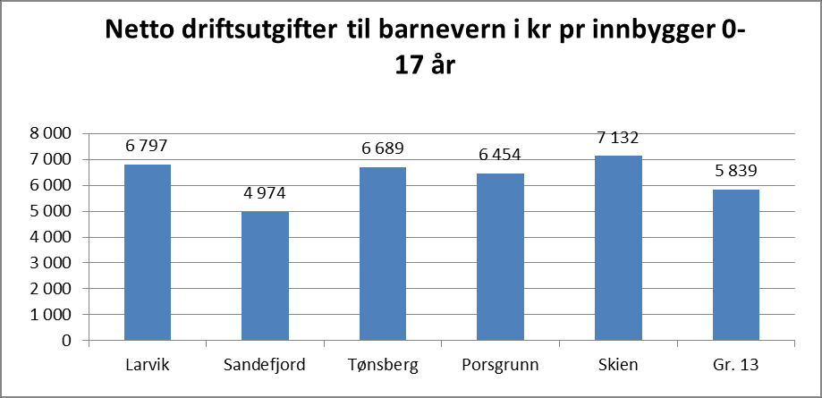 Barneverntiltak utenfor