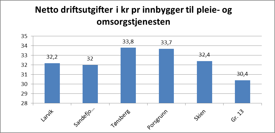 Funksjonene: