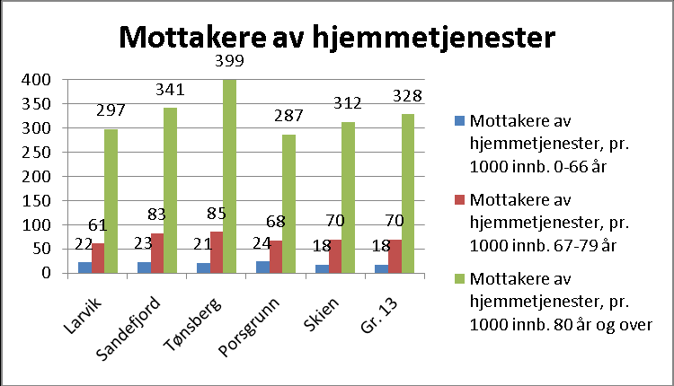 Mottakere av