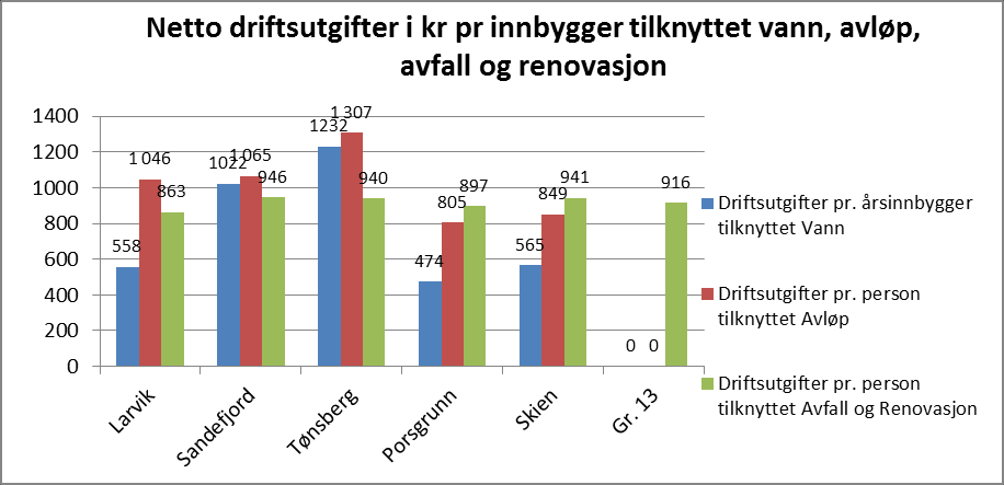 3.14 Kommunalteknikk Sammendrag Andel av samlede ressurser til formålet: Driftsutgiftene pr.