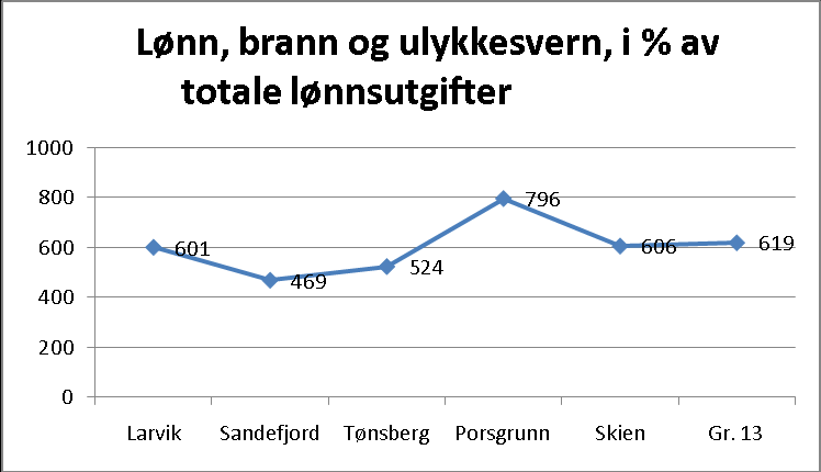 Strategidokument