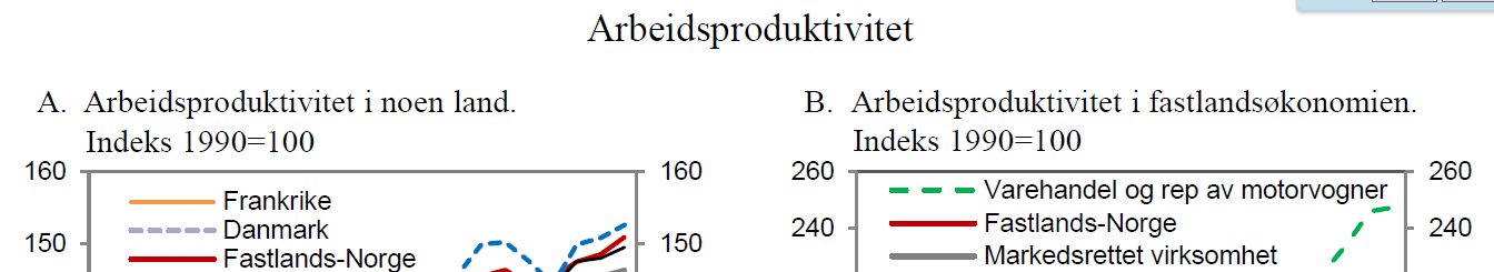 Er det oljen som har smurt Norge?