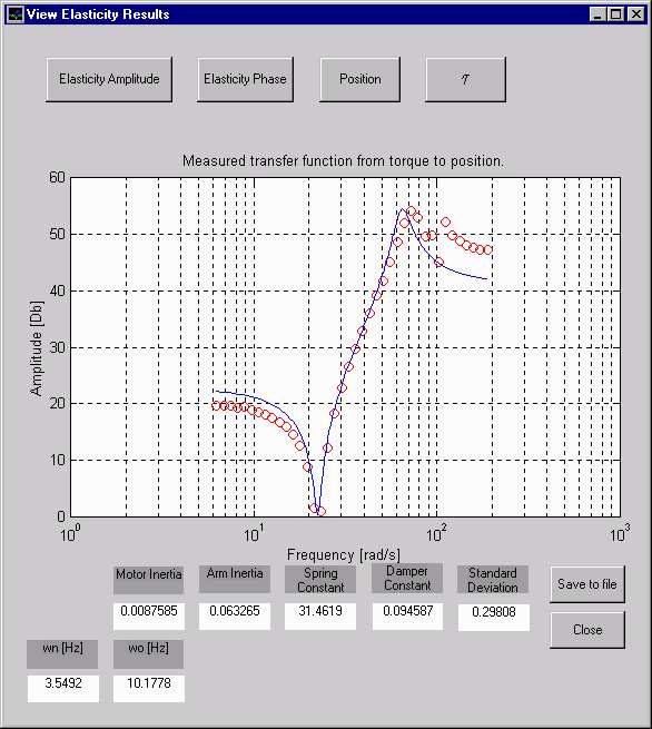 Example Magnitude Response MAS107 Reguleringsteknikk, 2007: Side 38 MAS107