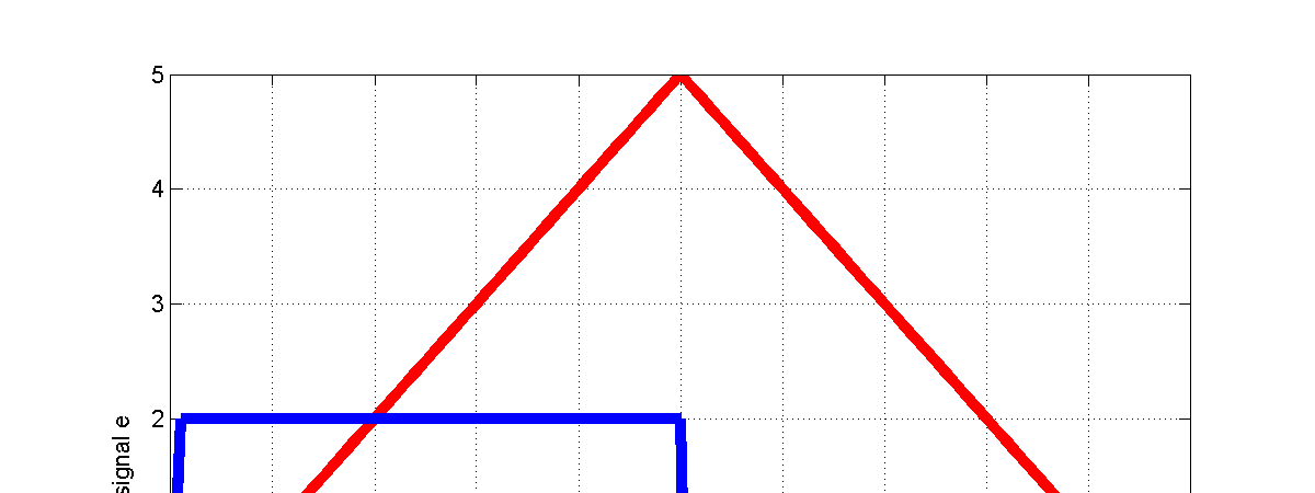 I-Leddet e I u For eksempel, K I =0.