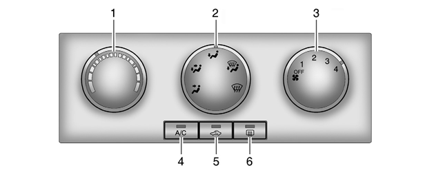 KLIMAKONTROLL OG LYDANLEGG 4 3 BETJENINGSPANEL 1. Knapp for temperaturregulering. 2. Viftereguleringsknapp. 3. Knapp for luftfordelingsvalg. 4. Klimaanleggknapp (A/C). 5. Knapp for luftresirkulasjon.