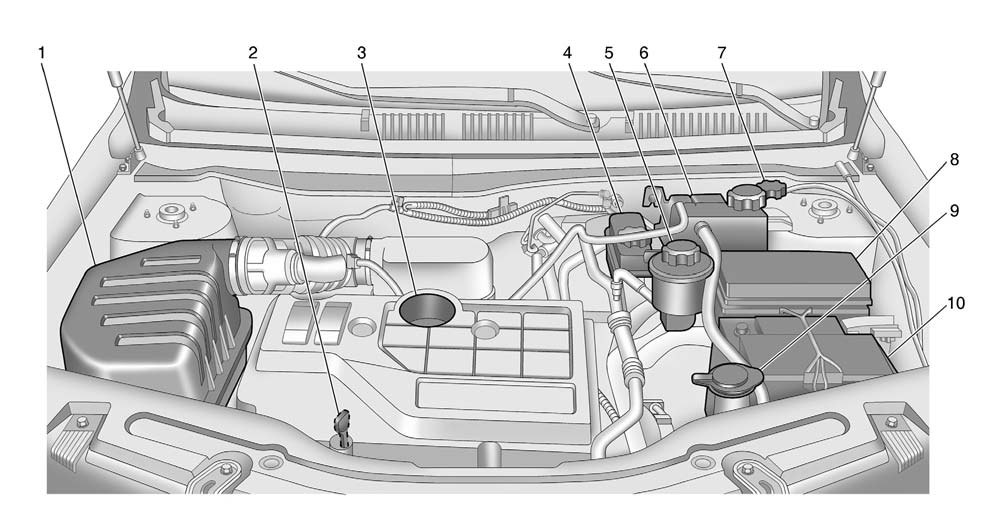 VEDLIKEHOLD OG BILPLEIE 6 5 MOTORROM 2.4 DOHC-MODELL 1. Motorluftrenser/-filter 4. Beholder for bremsevæske 2. Peilepinne for motorolje 5. Beholder for olje til servostyring 3.