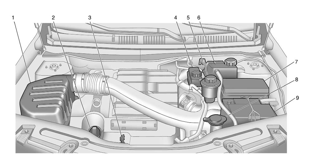 6 6 VEDLIKEHOLD OG BILPLEIE 3.0 DOHC-MODELL 1. Motorluftrenser/-filter 2. Lokk for motoroljepåfylling 3. Peilepinne for motorolje 4. Beholder for bremsevæske 5.