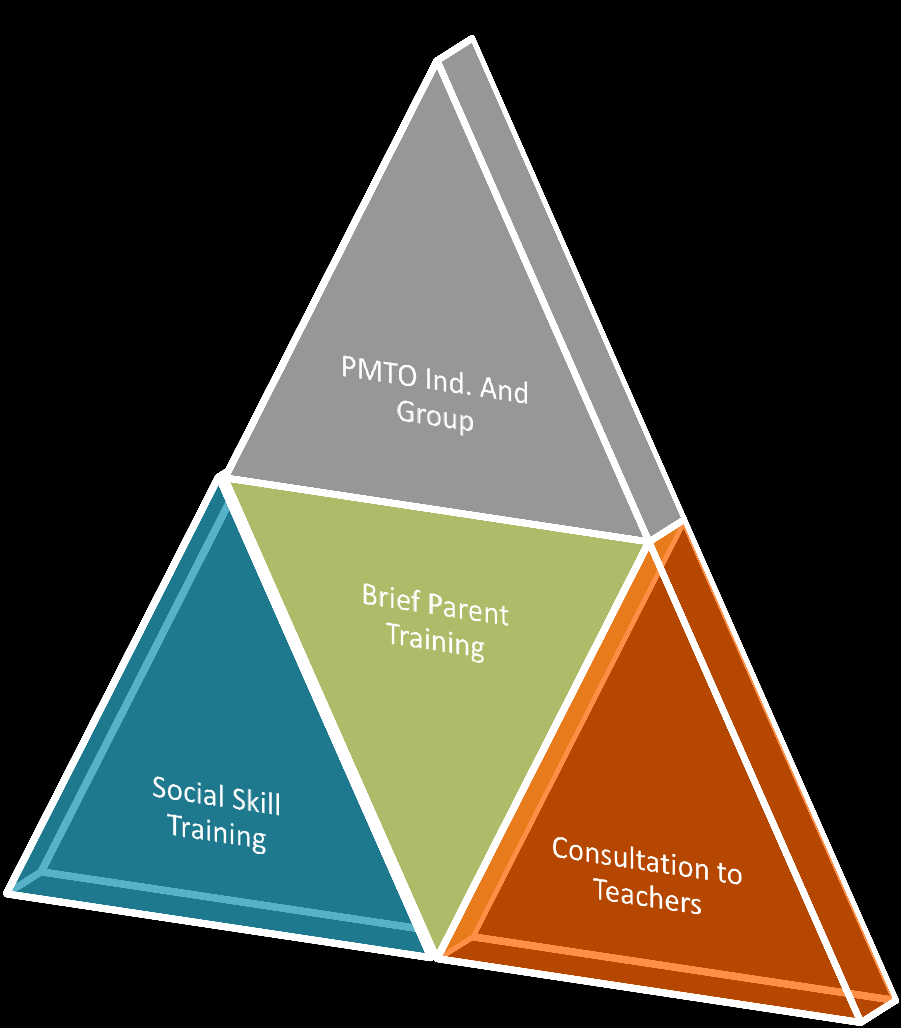 Early Interventions for Children at Risk Screening Screening Screening Screening