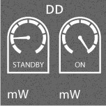 On 875mW Off 895mW On 1150mW