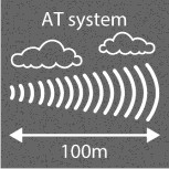 WS3A-IQ M WS6-IQ 100 30 40/55