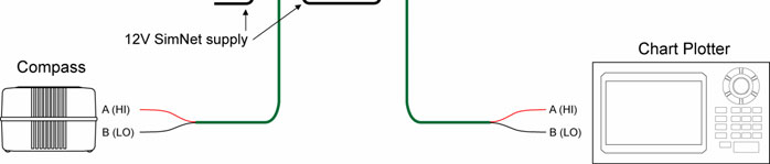 Instrumentene kan vise mange forskjellige data fra GPS eller kartplotter eller bare retning fra et kompass.