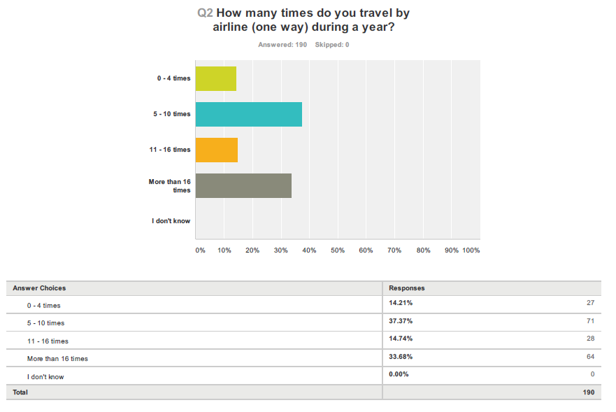 E-Survey