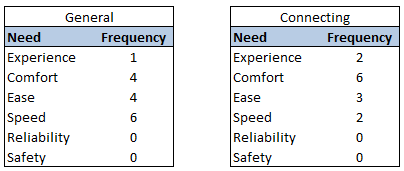 Appendix 9: Most