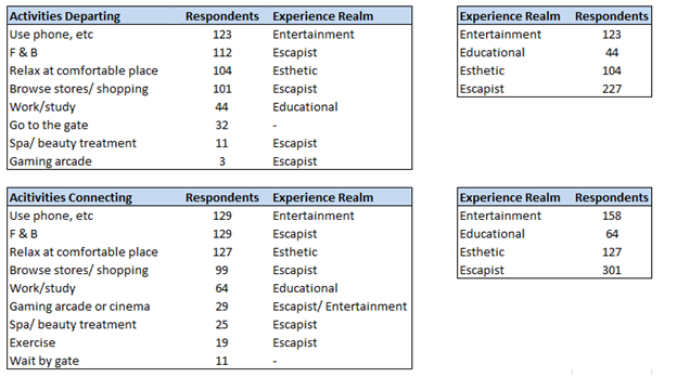 Appendix