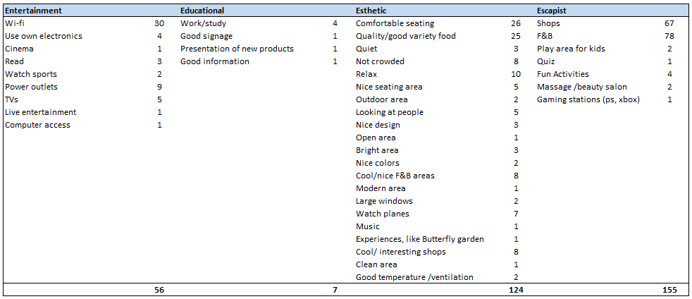 Appendix 12: What makes it