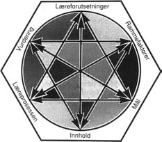 kan vere eit anten eller, men eit både og; både eigne læreplanar for samiske elevar/område/skolar og samiske emne i dei nasjonale læreplanane.