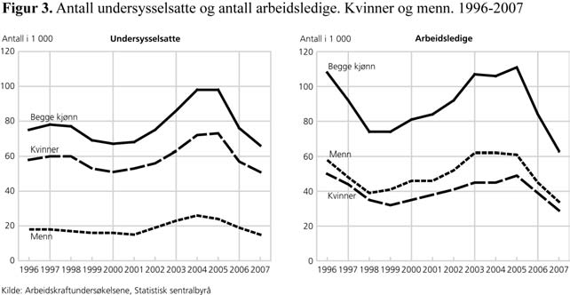 En reservearmé av kvinner (og menn)?