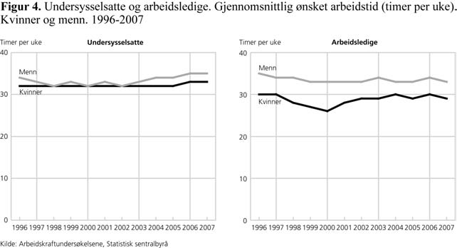 En reservearmé av kvinner (og menn)?