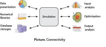 7. MODELLERING/SIMULERING Figur 20: Oversikt over tilkoblingsbarheten i AnyLogic [4].