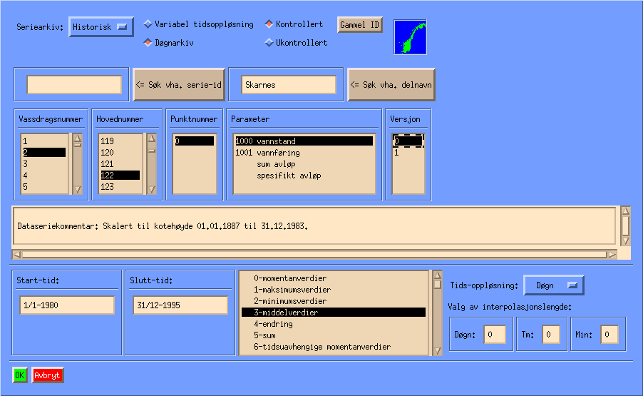 0, 1/1-1980 til 31/12-1995 fra HYDAG_POINT (døgn-oppløsning).