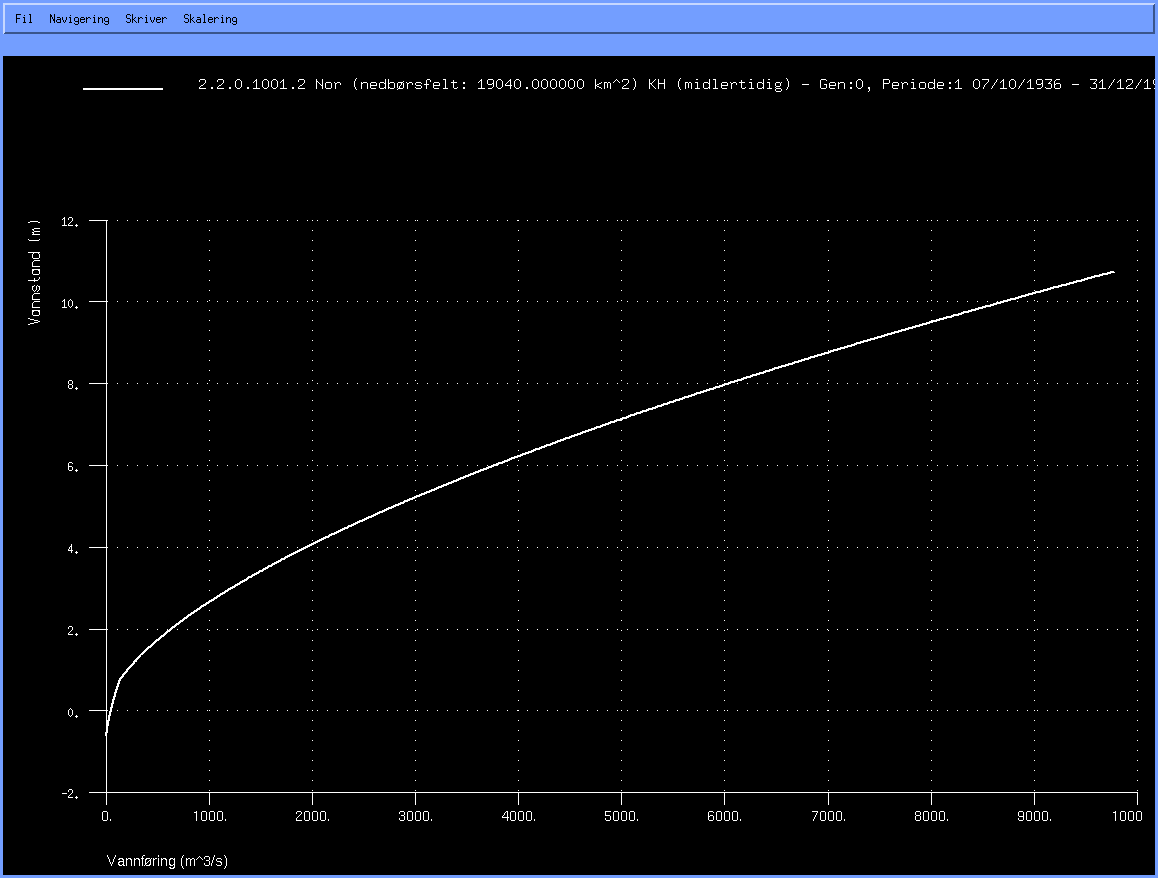 Den andre knappen, merket plott vannføring-vannstand, plotter vannføringen langs x-aksen og vannstanden langs y-aksen.