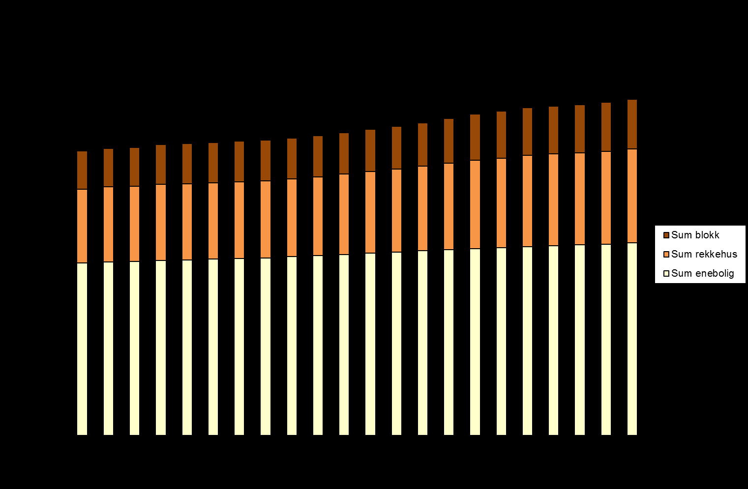 Hvordan skal Sarpsborg vokse rapport 23 2.2.2 Arbeidsplasser I 2011 var det registrert 22 846 sysselsatte i Sarpsborg kommune (kilde SSB/Statistikkbanken).