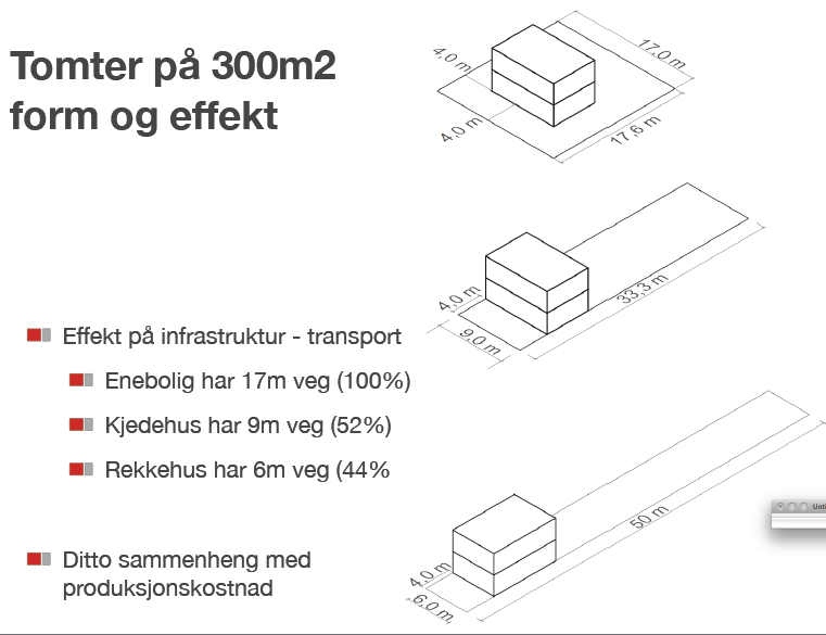 Hvordan skal Sarpsborg vokse rapport 68 Figur 59 En utspredning av bystrukturer kan påvirke verdifulle LNF områder. Illustrasjon: arkitekt Knut Selberg TEKNA 2012.