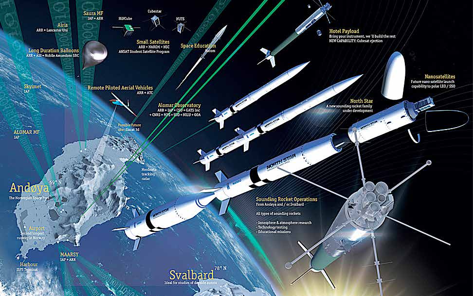 Ill: Andøya Rakettskytefelt AS programmene. Uten norsk deltakelse i internasjonale programmer som GMES og Radarsat vil både miljøog fiskeriovervåkingen i nord bli dårligere enn i dag.