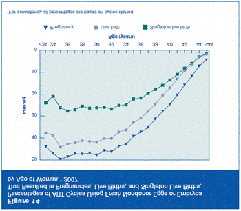 Flere norske kvinner føder barn når de er 40+ nå enn før Det betyr nødvendigvis ikke at fertiliteten hos kvinner 40+ har gått opp De