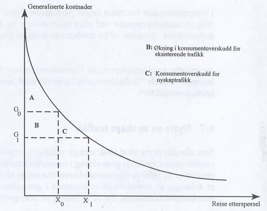 Side 38 av 67 førsituasjonen (G 0 - G 1 ). Dette fører til endringer i etterspørselen etter reiser, dvs. en trafikkøkning som tilsvarer X 1 - X 0.