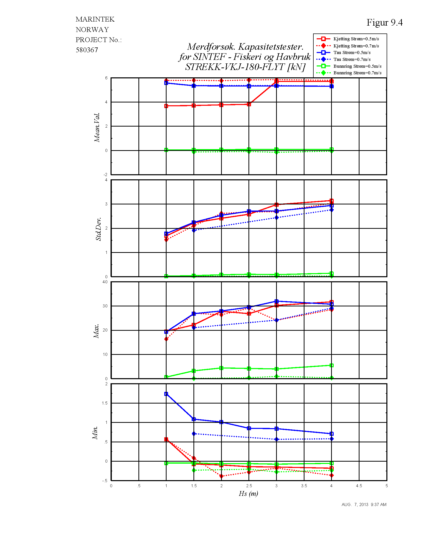 Kraft i